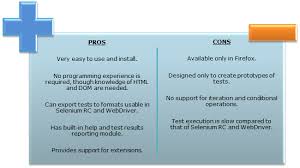 Python language bindings for selenium webdriver. What Is Selenium Introduction To Selenium Automation Testing
