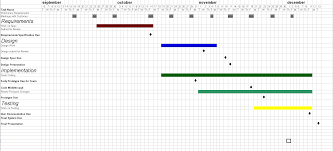 Gantt Chart For Restaurant Management System Best Picture