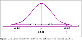 A standard deviation in statistics is the amount at which a large number of given values in a set might deviate from the average. Public Management Statistics Class 12 Notes