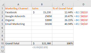 Calculate percentage difference in excel ,tutorial excel, step by step excel, how to use excel. Excel Formula To Calculate Percentage Of Grand Total 4 Easy Ways
