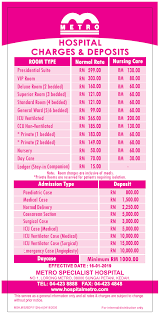 Pantai hospital sungai petani no. Metro Specialist Hospital Packages