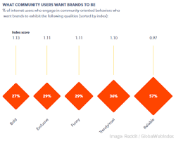 I read one of the best brands are k2 and rollerblade. 8 Things B2b Marketers Need To Know About Reddit In 2021