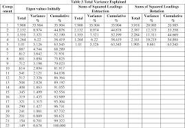 Bonifacio ave., quezon city ms. Consumer Buying Pattern Of Processed Food Products In National Capital Region Of India Semantic Scholar