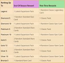The result of an application is mostly based on your credit score, although other factors are. Hearthstone Free Packs The Ultimate Free To Play F2p Guide For Beginners 2020 Ginx Esports Tv