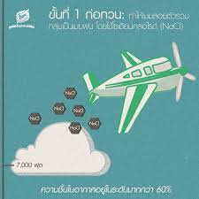 โครงการฝนหลวง 21:32 unknown 0 comments. à¸£ à¸£ à¸à¸© à¸› à¸² à¸à¸™à¸«à¸¥à¸§à¸‡ à¸¡ à¸¥à¸™ à¸˜ à¸ª à¸šà¸™à¸²à¸„à¸°à¹€à¸ªà¸– à¸¢à¸£