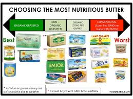 It's made from milk produced by cows that graze on irish fields and primarily eat grass (5). Is Butter Secretly Ruining Your Health