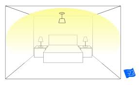 Bedroom Lighting Ideas