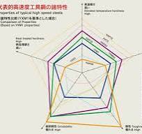 工具鋼の各種材質 - 竹内型材研究所