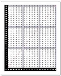 multiplication chart 50x50