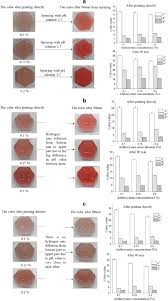 At this rate, how long will it take to print 2000 pages? Spontaneous Color Change Of 3d Printed Healthy Food Product Over Time After Printing As A Novel Application For 4d Food Printing Springerlink