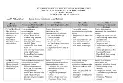Soal usbn pkn smp kelas 9 dan kunci jawaban 2020. Soal Usbn Pkn Smp Mts 2018 Beserta Kuncinya Panduandapodik Id