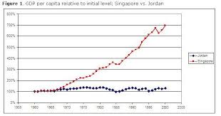 Democratic Vs Non Democratic Countries Why Does Economic