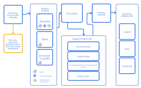 Deploying The Forgerock Platform On Kubernetes Using