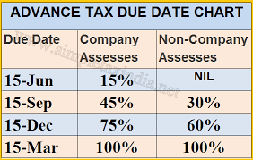 Tax Chart 7starseservices
