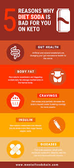 5 Reasons Why Diet Soda On Keto Is Bad For You Infographic Diet Soda Bad Diet Soda Diet Soda Dangers