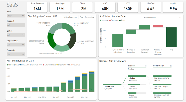Vena - FP&A platform that works like Excel