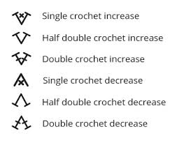 Learn How To Read A Crochet Chart Or Pattern Diagram With