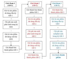 6 phương pháp tính giá thành sản phẩm trong các doanh nghiệp sản xuất -  Nhanh.vn