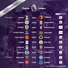 ถ่ายทอดสด สุพรรณบุรี เอฟซี พบ สุโขทัย เอฟฟซี วันอาทิตย์ที่ 28 มีนาคม 2564 ฟุตบอลไทยลีก 2021 นัดสุดท้าย ดูบอลสด เวลา 18:00 น. Facebook