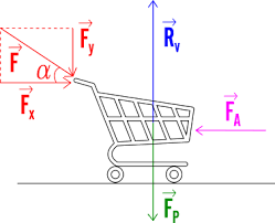 Il sistema più semplice equipollentea quello dato, è costituito da una forza, il risultante, applicato in un. Equilibrio Delle Forze Equilibrio Statico E Dinamico