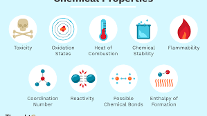 Matter undergoes phase changes or phase transitions from one state of matter to another. Chemical Properties Of Matter