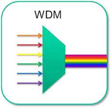Surveys the data link and network technologies used in the man; What Is Wdm Or Dwdm Ciena