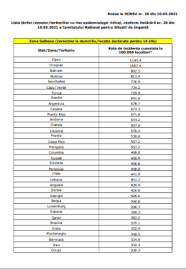 Lista completă a țărilor cu risc epidemiologic. Lista È›Äƒrilor Din Zona GalbenÄƒ ActualizatÄƒ Cei Care Ajung In Romania Din Aceste Regiuni IntrÄƒ In CarantinÄƒ Stirileprotv Ro