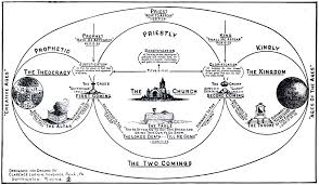 Chapter 4 The Second Coming Of Christ Dispensational