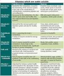 Vitamin Chart For Women Vitamins And Their Functions The