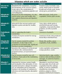 vitamin chart for women vitamins and their functions the