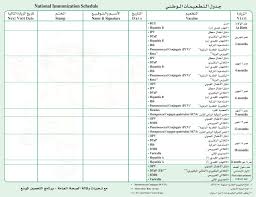 Giving insight in the vaccine schedules in all countries of the eu, provided by the european centre for disease prevention and control (ecdc). Vaccination In Saudi Arabia By Bashair Fb On Emaze