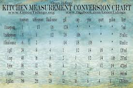 Kitchen Measurement Conversion Chart Revised Printed