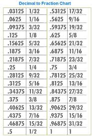 recurring decimals to fractions worksheet recurring