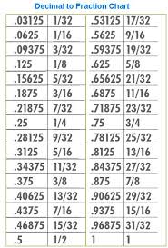 Recurring Decimals To Fractions Worksheet Recurring