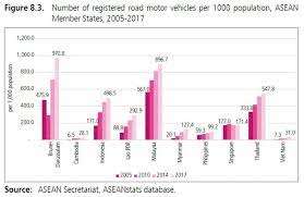 We crunch the numbers below to help you estimate the different costs needed for a car. Asean Vehicle To Population List The Correct Facts Paultan Org