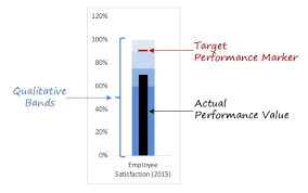 10 Advanced Excel Charts That You Can Use In Your Day To Day