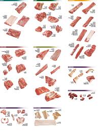 Pork Cut Chart