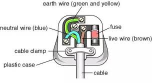 Check spelling or type a new query. Draw A Labelled Diagram Of A Three Pin Socket