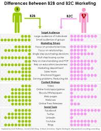 Pin On Social Media Marketing Tips