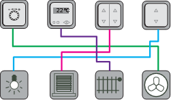 Active control of lighting, shutters, and socket display of diagrams for monitoring. Knx Building Automation Solution Mean Well