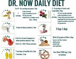 It is so famous among the dietary this is all about dr nowzaradan diet plan that can help you to lose weight. Dr Nowzaradan Diet Plan Weight Loss Plan