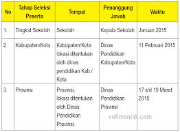 Disini admin akan memberikan penjelasan tentang persyaratan pendaftaran, alur pendaftaran, jadwal pelaksanaan, dan hal terkait lainnya yang berkaitan dengan pendaftaran ppdb online kota yogyakarta. Jadwal Pelaksanaan Olimpiade Sains Osn Sma Tahun 2015 Permainan Bola Voli