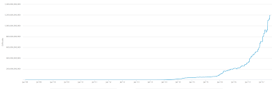 So You Want To Mine Bitcoin For Profit Heres What You Need