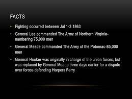 Battle Of Gettysburg