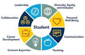 28 skills of a really ready student. How To Utilize Time Effectively As College Student For Career Success Stoodnt