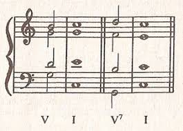 In a major key, a iv to v is called a plagal cadence. Cadence