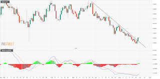 nzd usd technical analysis two month falling trendline