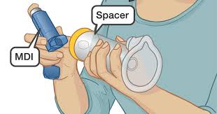 Asthma Using A Metered Dose Inhaler Mdi With A Spacer