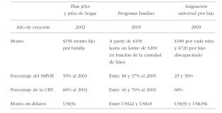 Se puede solicitar desde el momento del nacimiento.pixabay. Analisis Evaluativo De Las Condicionalidades De La Asignacion Universal Por Hijo