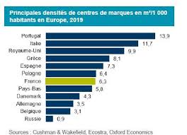 Trouvez votre bien immobilier à la cavalerie : Les Centres De Marques En France En 10